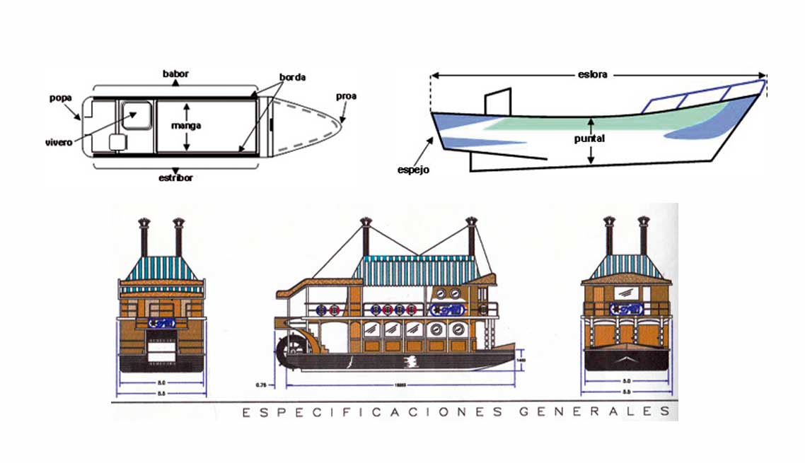 Embarcaciones